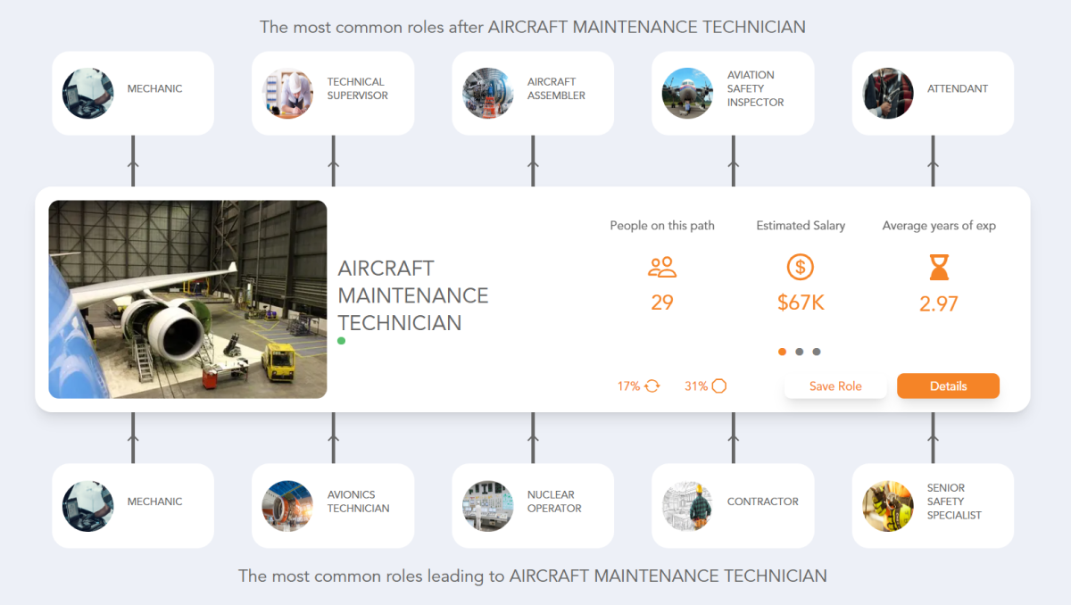 AIRCRAFT MAINTENANCE TECHNICIAN APPRENTICE JOBS visual data 5
